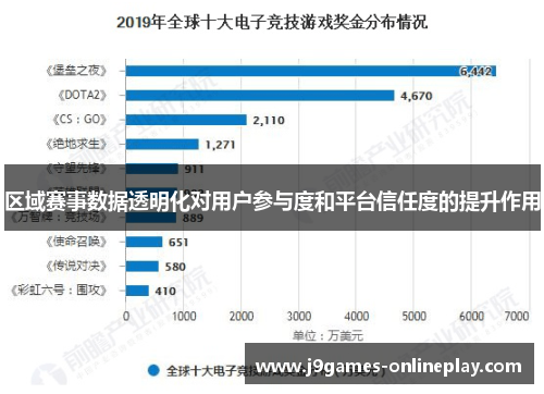 区域赛事数据透明化对用户参与度和平台信任度的提升作用