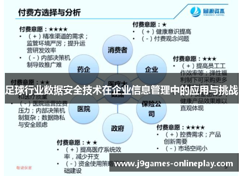 足球行业数据安全技术在企业信息管理中的应用与挑战